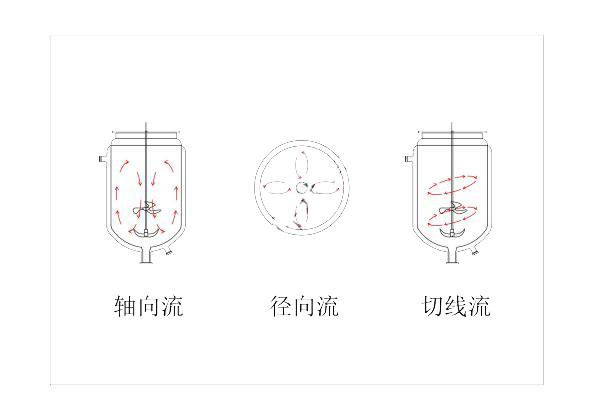 上?？婆d儀器 玻璃反應(yīng)釜